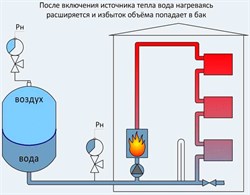 Расширительный бак Wester для отопления со сменной мембраной 80 л - фото 72708